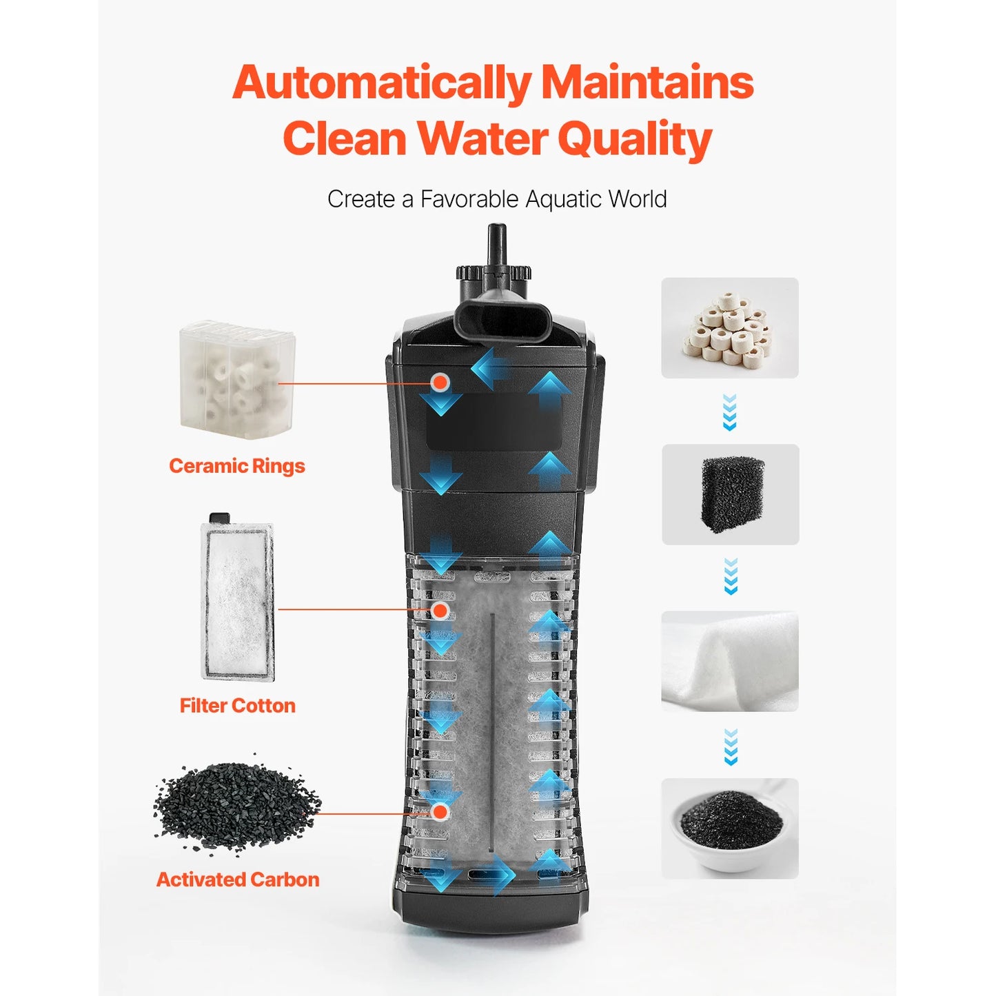 Ultra‑Clear Square Fish Tank – Self‑Cleaning Starter Kit
